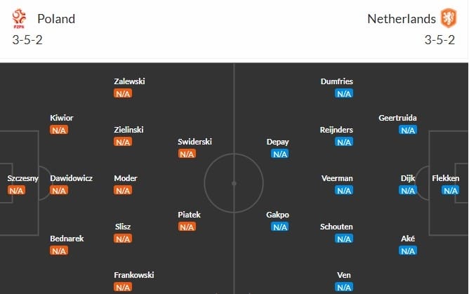 Đội hình dự kiến Ba Lan vs Hà Lan