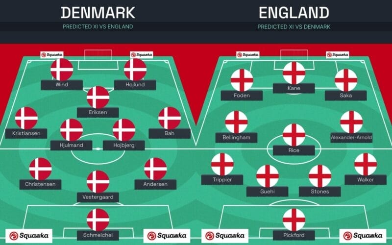 Đội hình dự kiến Đan Mạch vs Anh
