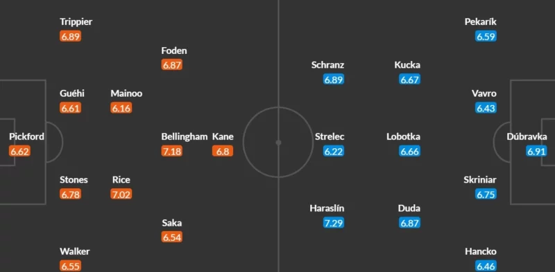 Nhận định bóng đá Anh vs Slovakia