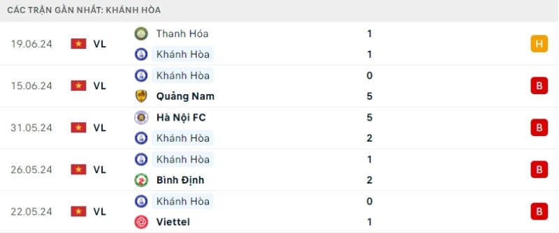Kết quả bóng đá Nam Định vs Khánh Hòa