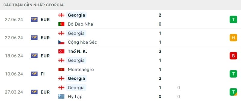 Trực tiếp bóng đá Tây Ban Nha vs Georgia
