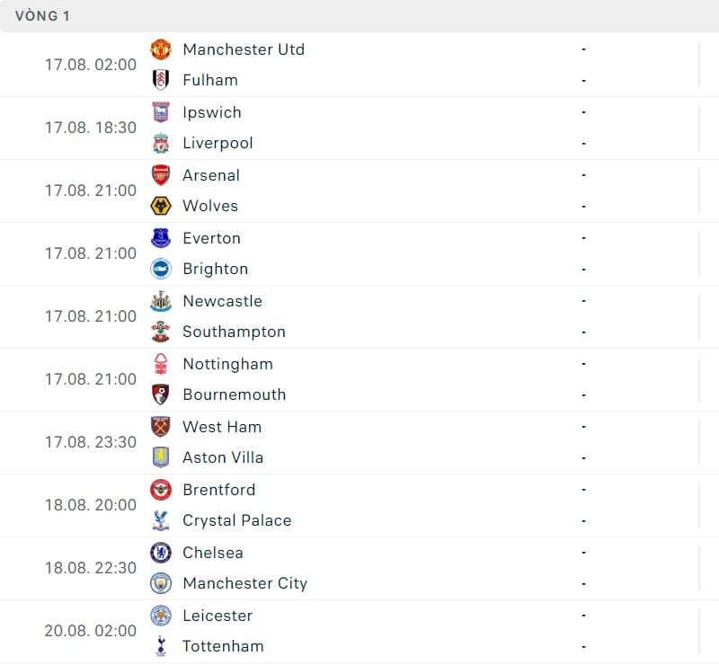 Lịch thi đấu vòng 1 Ngoại hạng Anh 2024/25