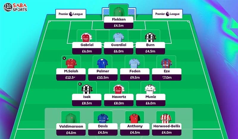 Đội hình tối ưu cho Fantasy Premier League