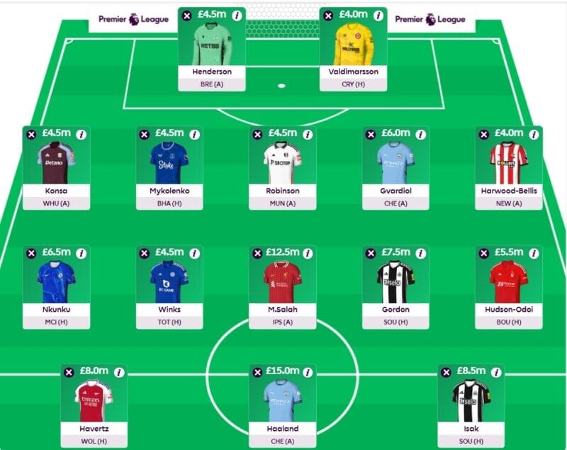 Đội hình gợi ý khởi đầu mùa giải 2024/25 của Duy