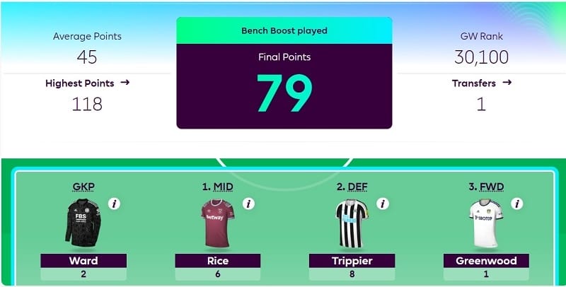 Bench boost có thể mang về số điểm không nhỏ từ dàn dự bị.