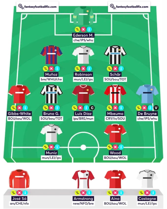 Đội hình Fantasy Premier League hấp dẫn ở 3 vòng đầu tiên.