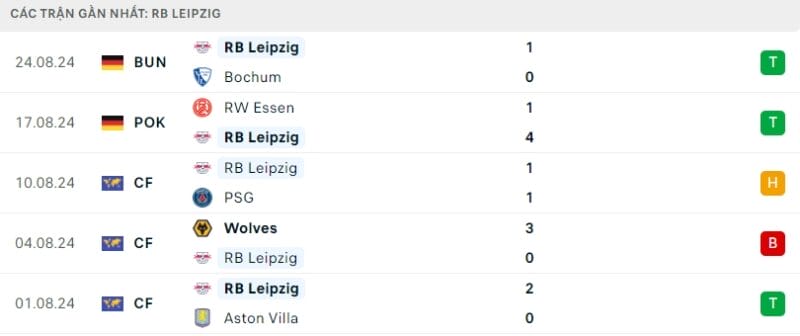 Trực tiếp bóng đá Leverkusen vs Leipzig