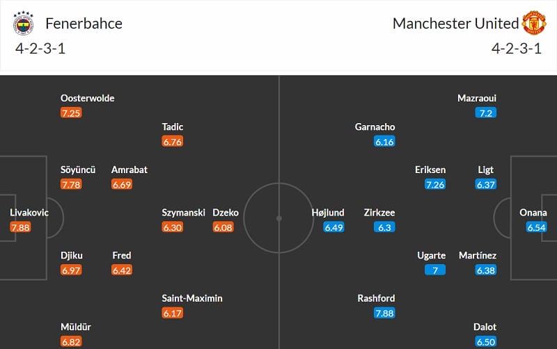Đội hình dự kiến Fenerbahce vs Man United
