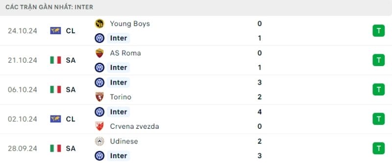 Nhận định bóng đá Inter Milan vs Juventus