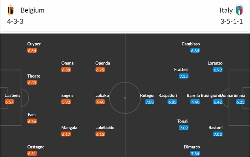 Đội hình dự kiến Bỉ vs Ý