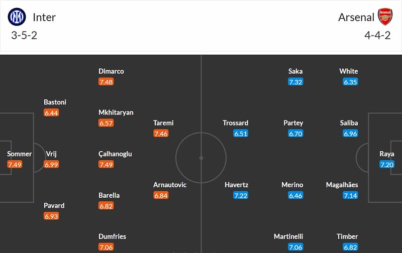 Đội hình dự kiến Inter vs Arsenal