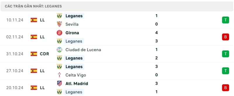 Nhận định bóng đá Leganes vs Real Madrid
