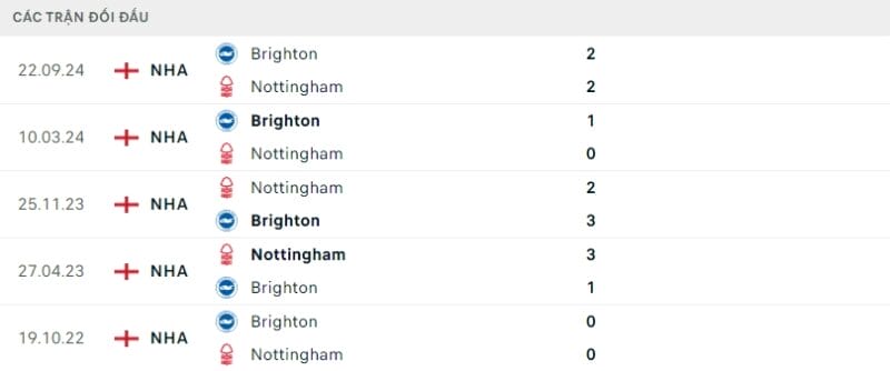 nhận định bóng đá Nottingham vs Brighton