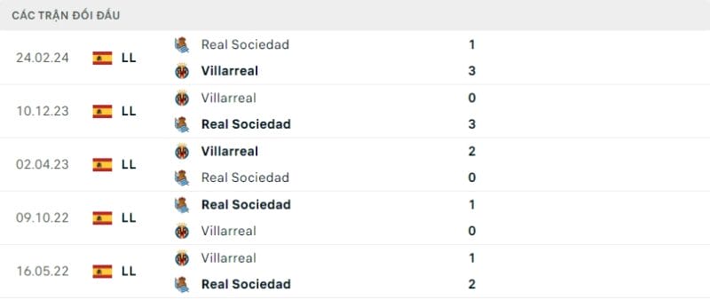 Nhận định bóng đá Sociedad vs Villarreal