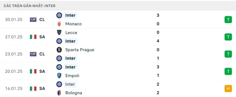 Nhận định bóng đá AC Milan vs Inter, 00h00 ngày 03/02