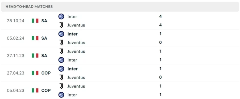 Nhận định bóng đá Juventus vs Inter