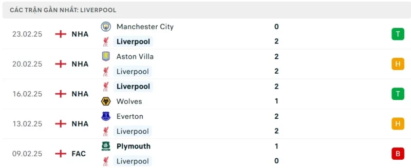 Nhận định Liverpool vs Newcastle, Ngoại Hạng Anh