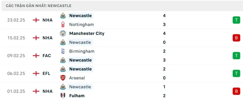 Nhận định Liverpool vs Newcastle, Ngoại Hạng Anh