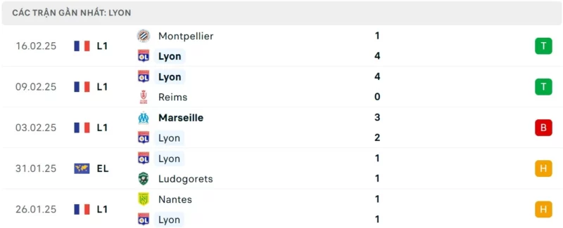 Lyon vs PSG, Ligue 1