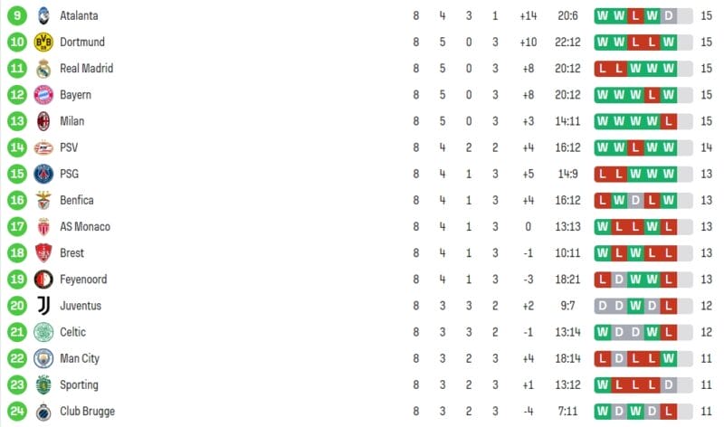Nhận định bóng đá Man City vs Real Madrid
