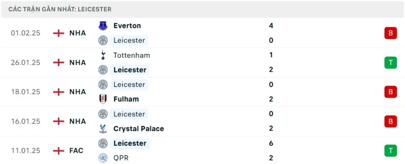 Nhận định bóng đá MU vs Leicester City