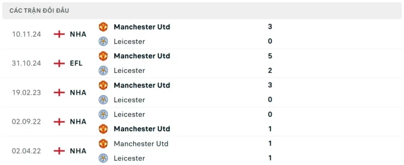 Nhận định bóng đá MU vs Leicester City