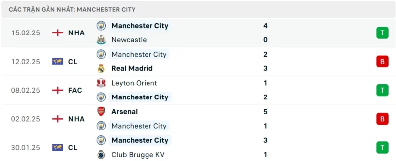 Nhận định bóng đá Real Madrid vs Man City, Champions League